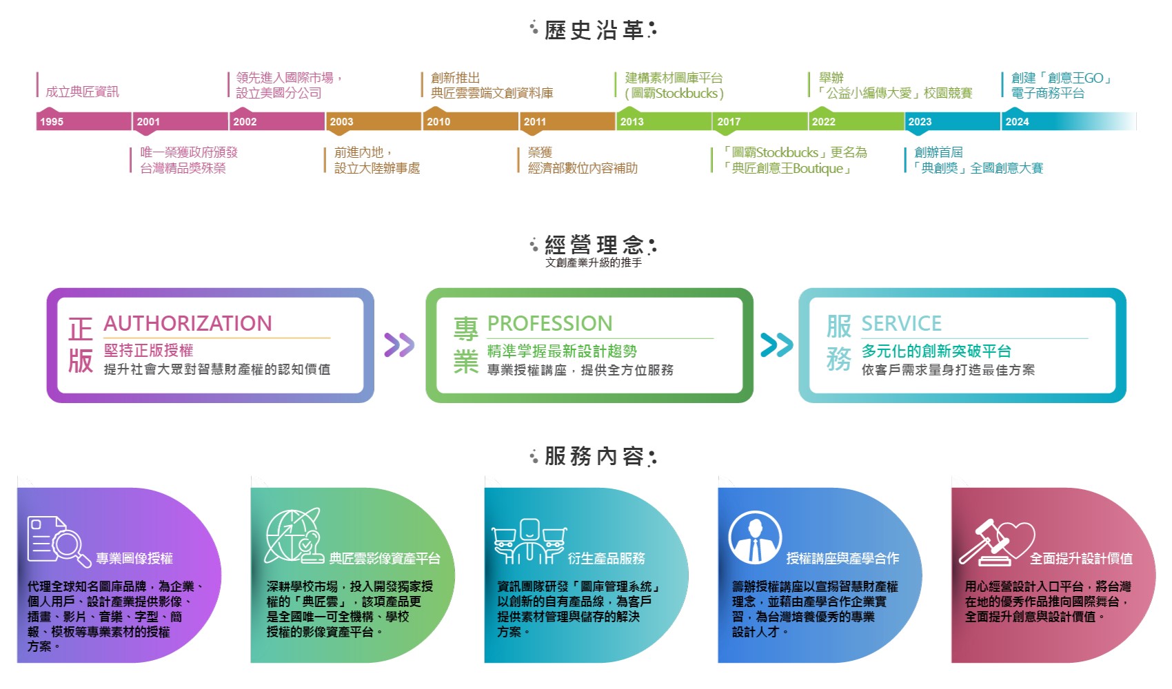 關於典匠